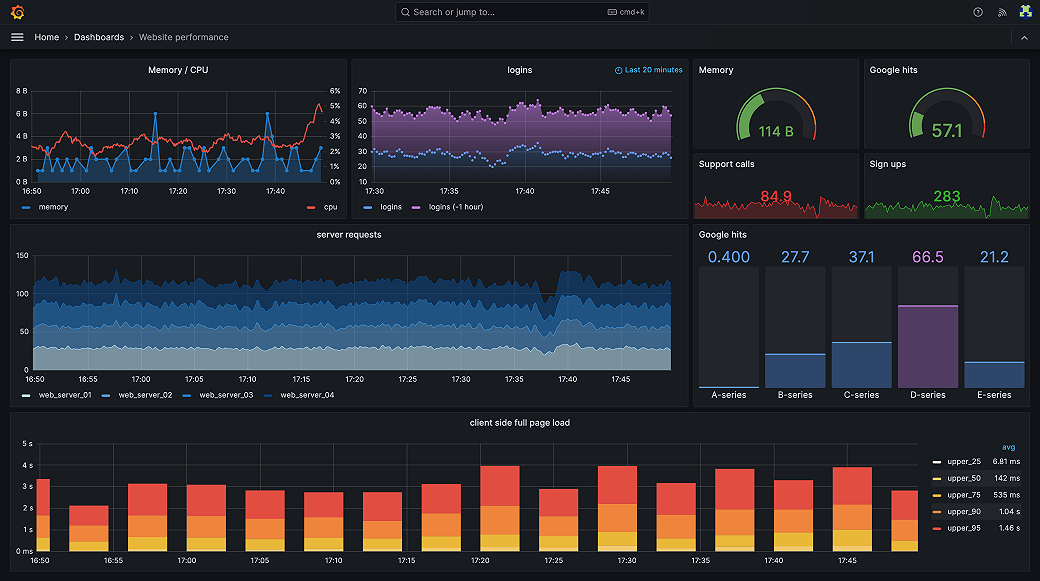 Grafana Ecosystem