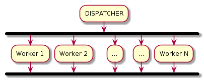 worker design pattern